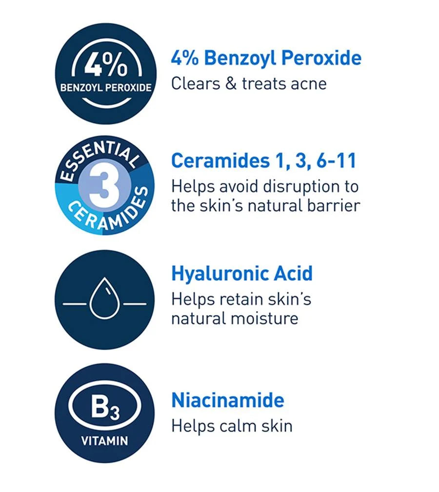 CeraVe Acne Foaming Cream Cleanser – 4% Benzoyl Peroxide Treatment [120ml]